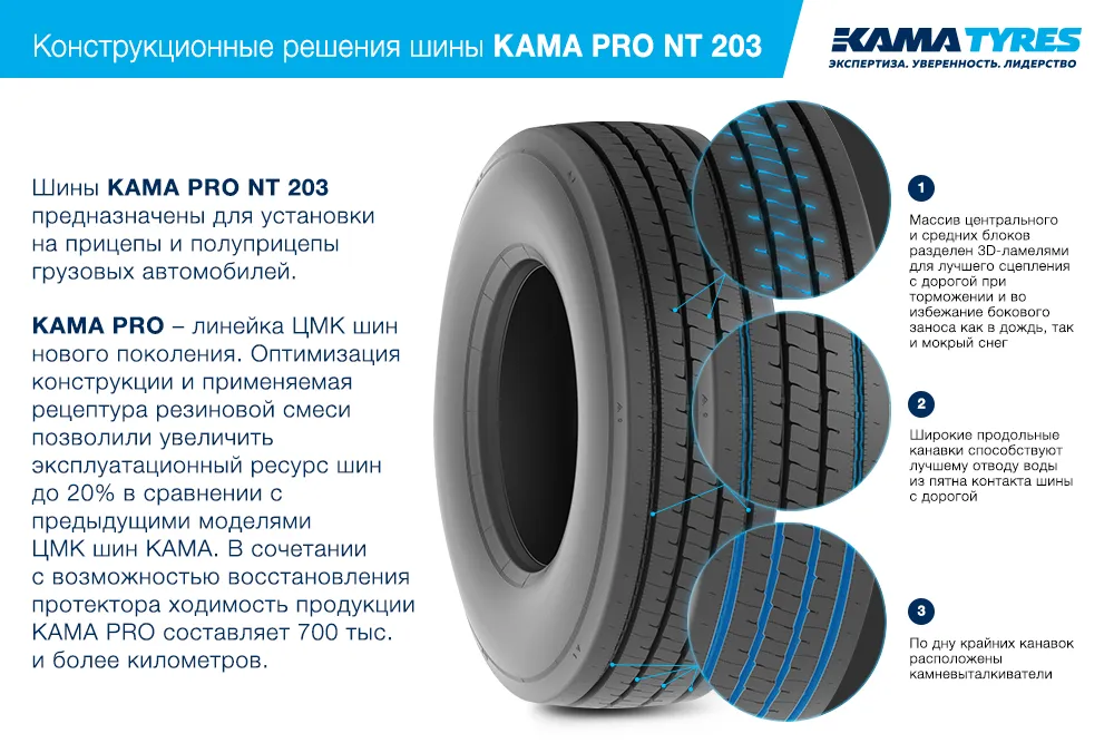 ЦМК шины KAMA PRO NT 203 385/55 R22.5 в Волгодонске